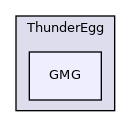 src/ThunderEgg/GMG