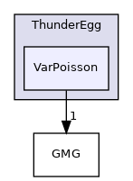 src/ThunderEgg/VarPoisson