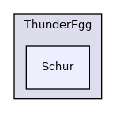 src/ThunderEgg/Schur